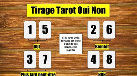 Tirage OUI NON gratuit avec tarot Petit Lenormand sur。